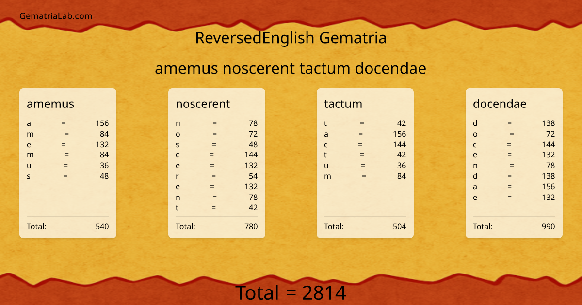 amemus noscerent tactum docendae in reversedEnglish Gematria